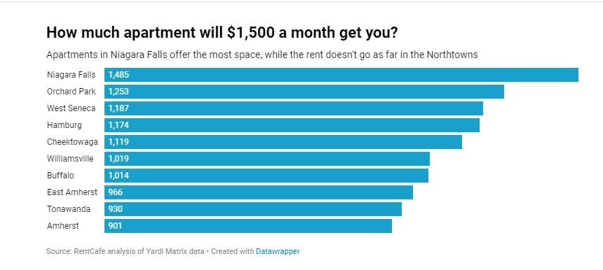 $1,500 a month